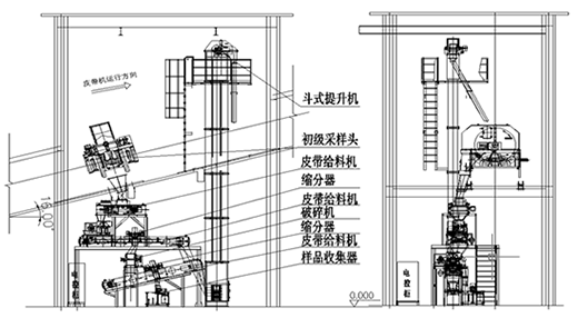 二級采樣系統(tǒng)